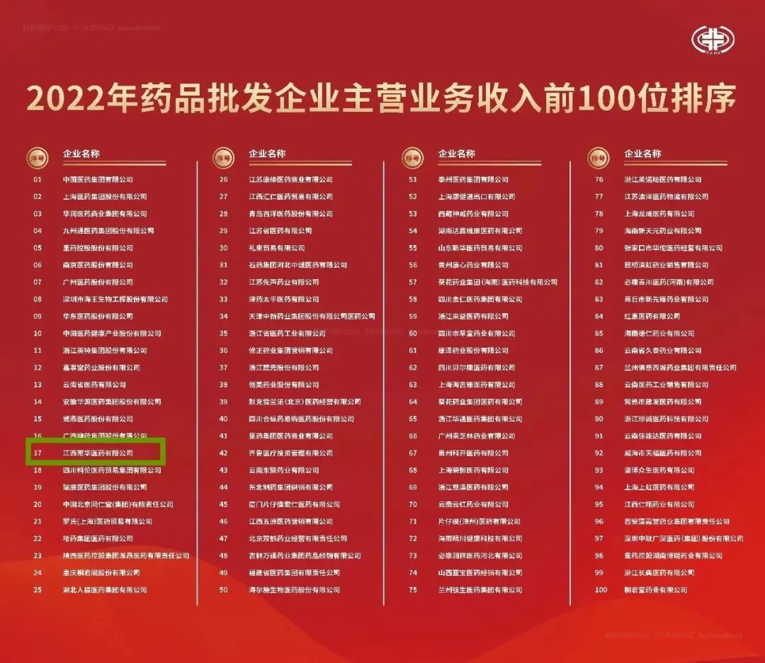 喜报！华体官网网页版再度荣登2022年全国药品流通行业批发、零售企业百强榜